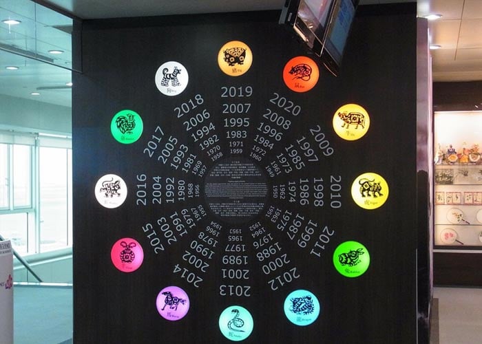 Photo of Chinese Zodiac Signs